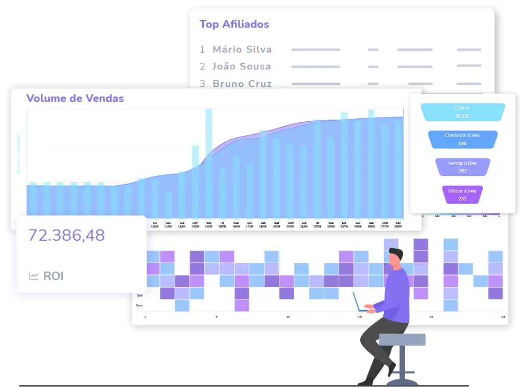 dashboard de vendas clientes