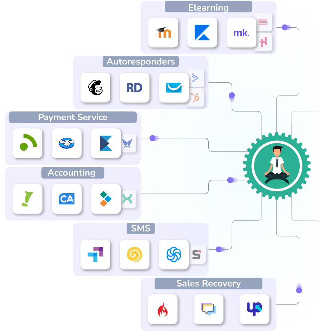 Guru connected to different platforms