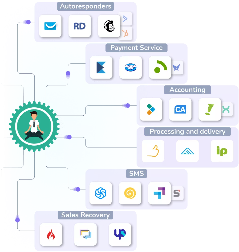 guru connected to integrations