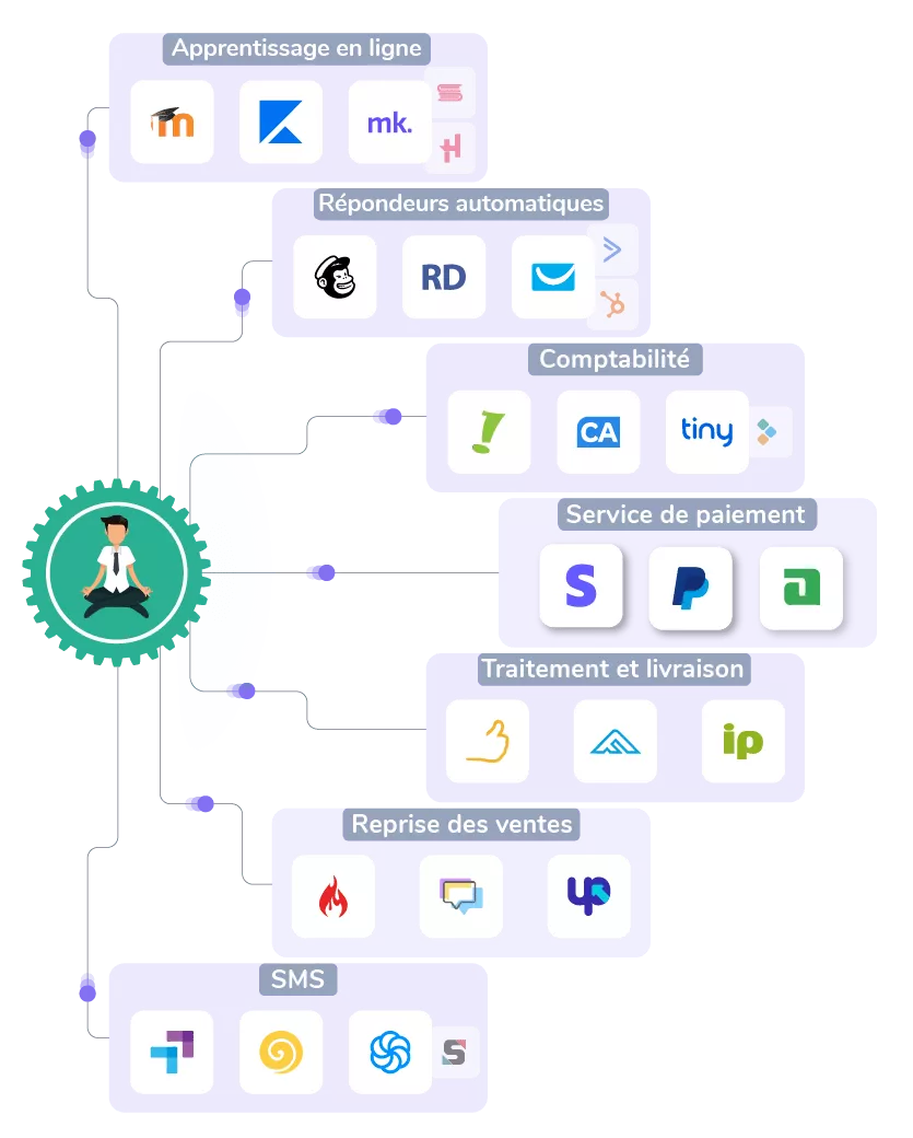 Gurur Checkout integrated to platforms