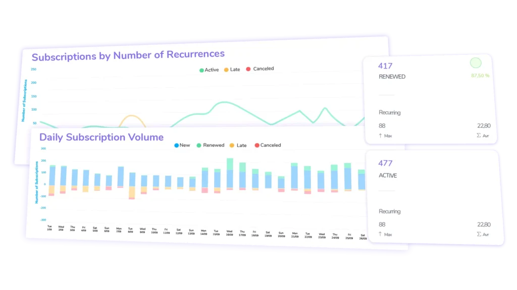 dashboards assinaturas