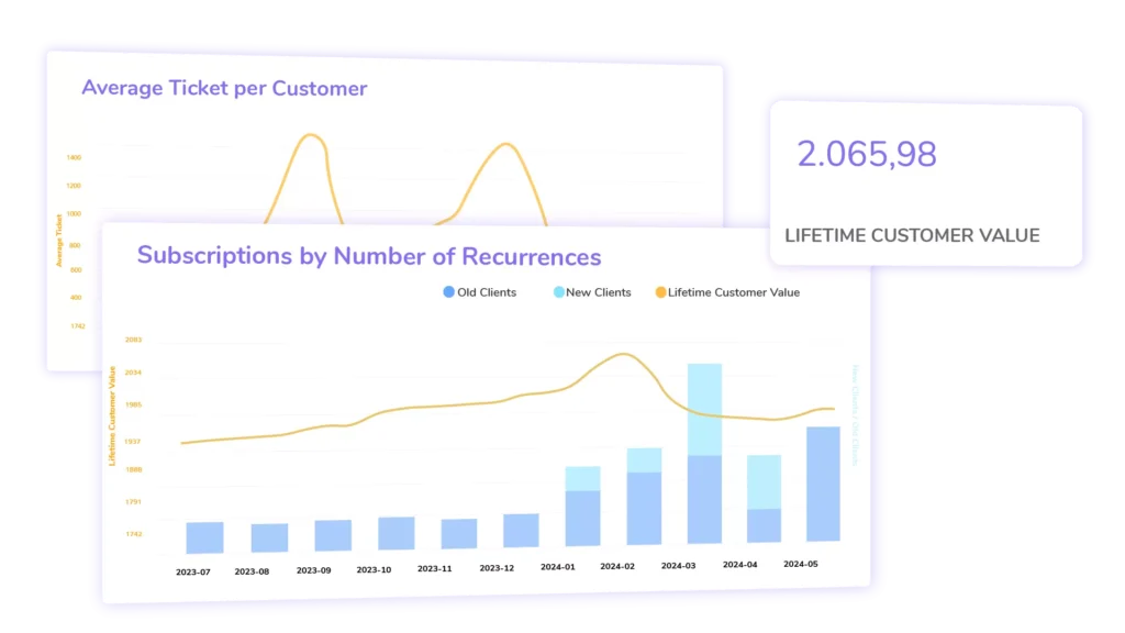 dashboards clientes