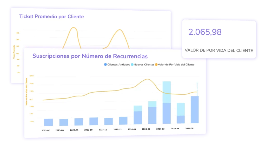 dashboards clientes