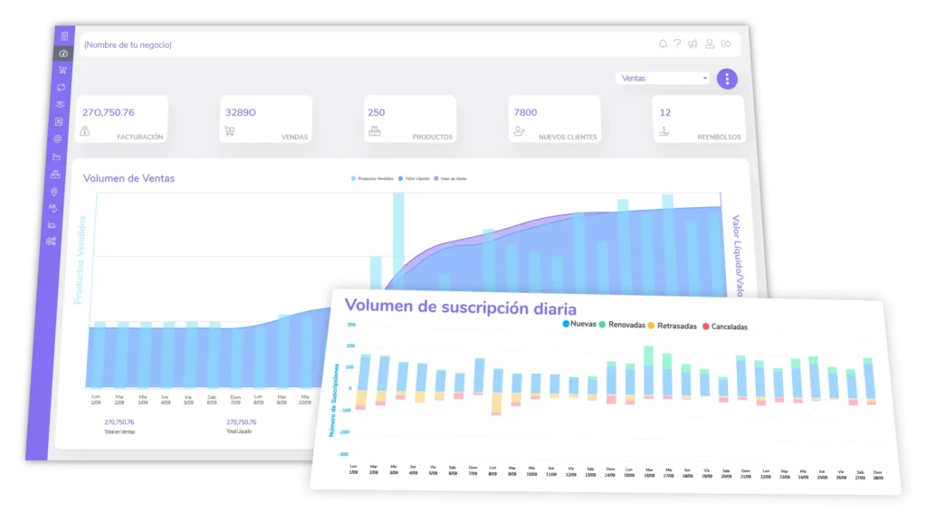 dashboards métricas