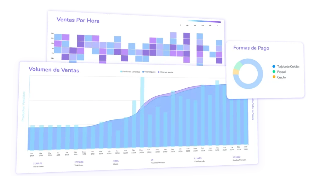 dashboards vendas